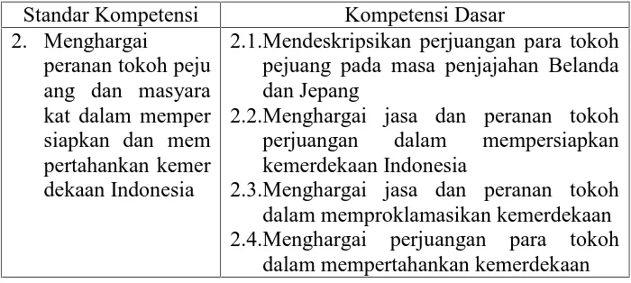Tabel 2. Standar kompetensi dan kompetensi dasar kelas V