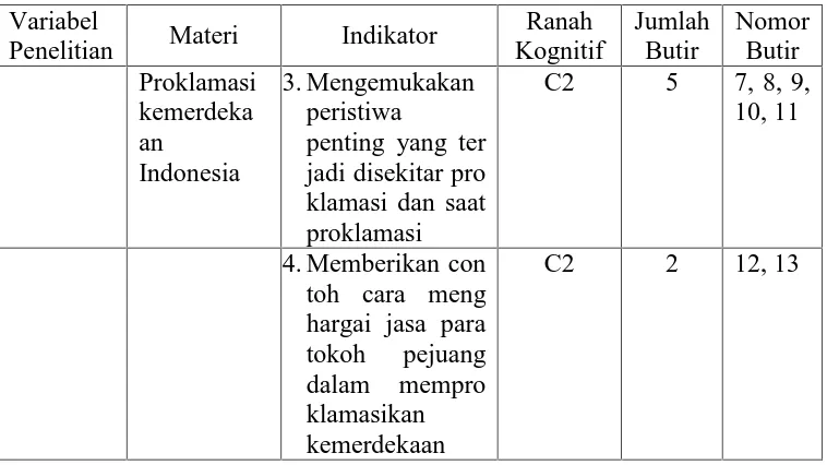 Tabel 5. Kriteria penskoran instrumen variabel hasil belajar