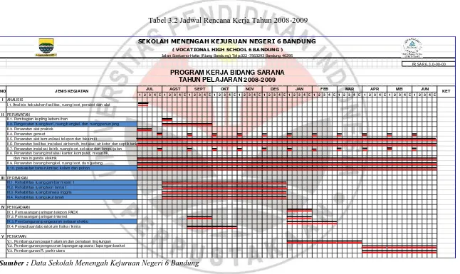 Tabel 3.2 Jadwal Rencana Kerja Tahun 2008-2009 