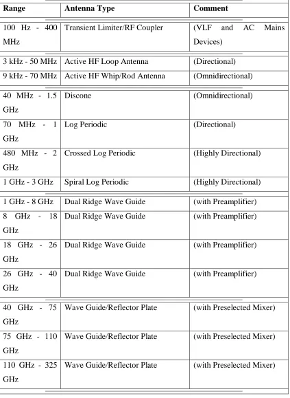 Table 1:The most popular "band splits" and matching antenna  