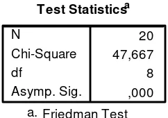 Table 9 Hasil Uji Friedman Test Daya Terima Nugget 
