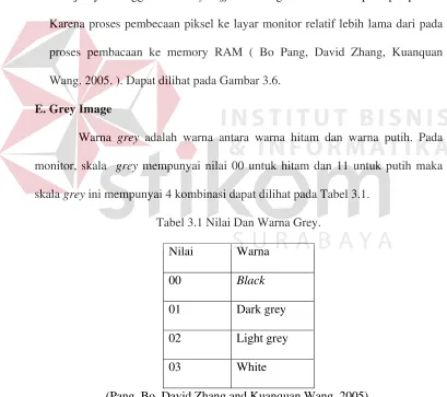 Tabel 3.1 Nilai Dan Warna Grey. 