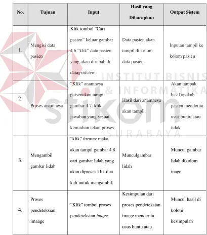 gambar 4.7. klik 