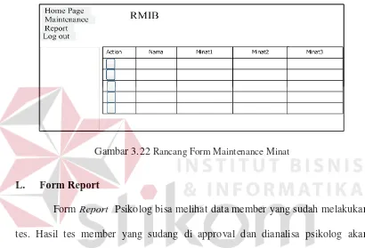 Gambar 3.22 Rancang Form Maintenance Minat 