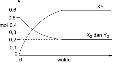 Tabel  berikut:    