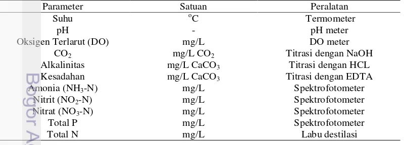 Tabel 1 Alat pengukuran kualitas air pada wadah pemeliharaan udang galah dan 