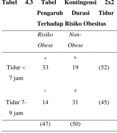 Tabel 4.3 