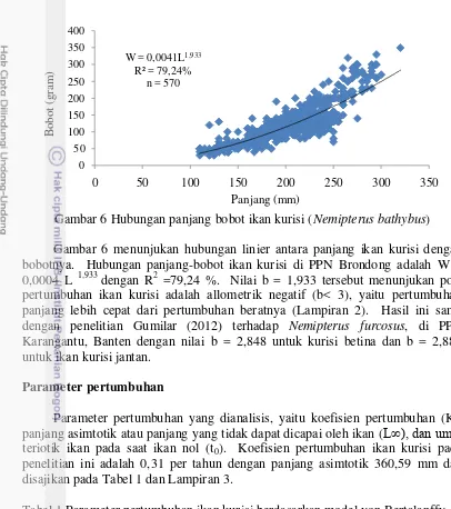 Tabel 1 Parameter pertumbuhan ikan kurisi berdasarkan model.von Bertalanffy  