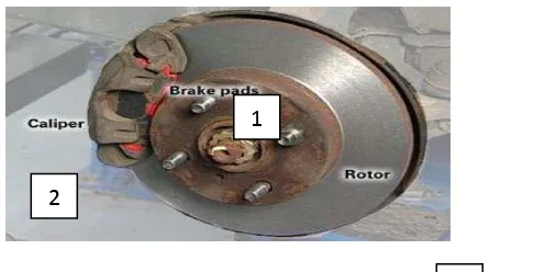 Figure 1: Brake system components: 1)Brake pads, 2) Caliper, 3 
