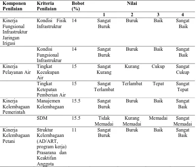 Tabel 10.  Bobot penilaian kinerja operasi dan pemeliharaan sistem irigasi Medan  Krio 