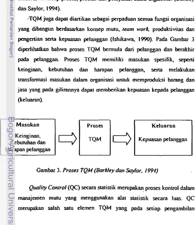 Gambar 3. Proses TQM (Barkley don Saylor. 1991) 