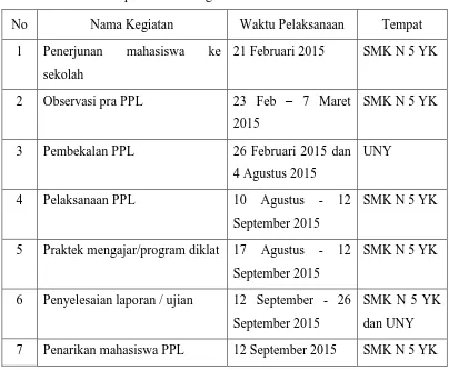 Tabel 1.4  Jadwal pelaksanaan kegiatan KKN-PPL UNY 2013 