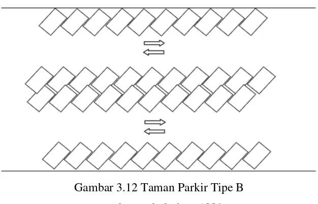 Gambar 3.12 Taman Parkir Tipe B 