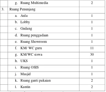 Tabel 2. Daftar Sarana dan Prasarana di SMK N 5 Yogyakarta. 