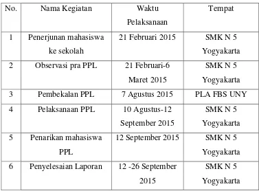 Tabel 4. Jadwal pelaksanaan kegiataan PPL UNY 2015 