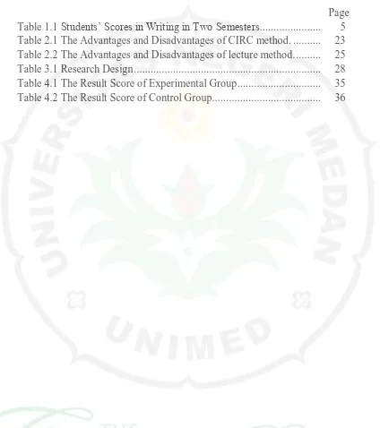 Table 1.1 Students’ Scores in Writing in Two Semesters. .....................  Table 2.1 The Advantages and Disadvantages of CIRC method