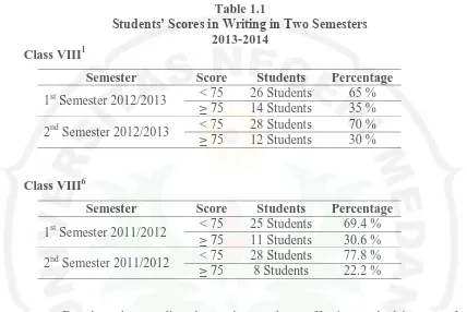 Table 1.1 Students’ Scores in Writing in Two Semesters