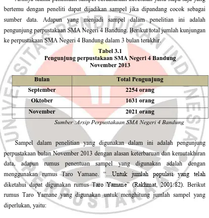 Tabel 3.1 Pengunjung perpustakaan SMA Negeri 4 Bandung  