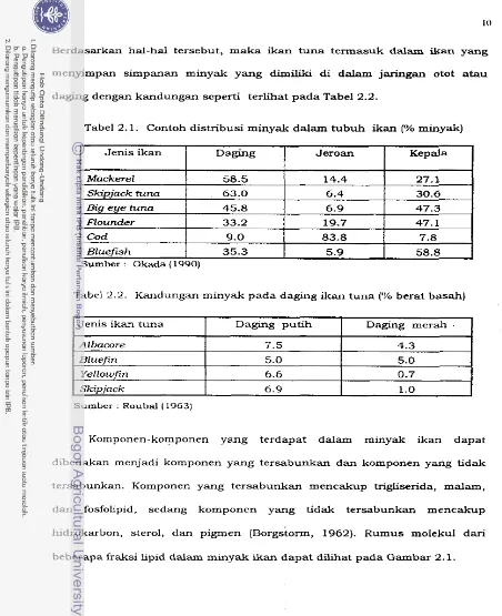 Tabel 2.1. Contoh distribusi minyak dalam tubuh ikan [% minyak) 