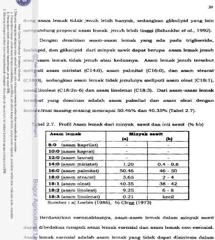 Tabel 2.7. Profil Asam lemak dari minyak sawit dan inti sawit ( O h  bb) 