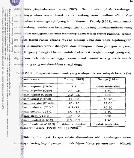 Tabel 2.10. Komposisi asam Iemak yang terdapat ddam rninyak kelapa ('YO) 