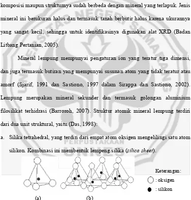 Gambar 2.2 (a) Silika Tetrahedral dan (b) Lempeng Silika (Das, 1998) 