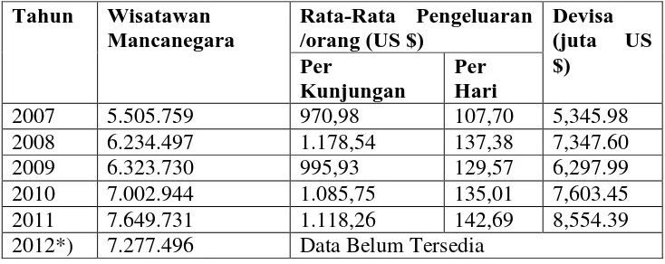 TABEL 1.1 