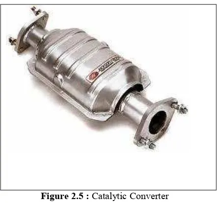 Figure 2.5 : Catalytic Converter 