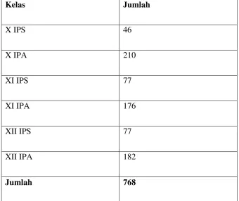 Tabel 4. Data Jumlah Siswa SMA Negeri 6 Yogyakarta, tahun ajaran 2014/2015 