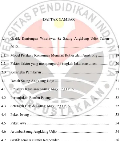 Grafik Kunjungan Wisatawan ke Saung Angklung Udjo Tahun 