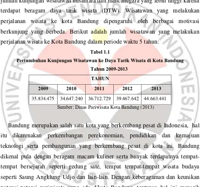 Tabel 1.1 Pertumbuhan Kunjungan Wisatawan ke Daya Tarik Wisata di Kota Bandung 