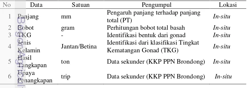 Tabel 2 Pengumpulan data PPN Brondong 