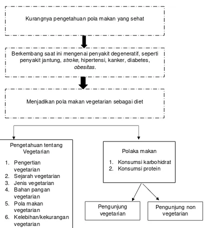 Gambar 2. Kerangka Pikir 