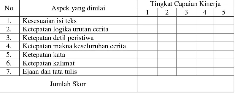 Tabel 3.3 Pedoman Penilaian Menulis Narasi 