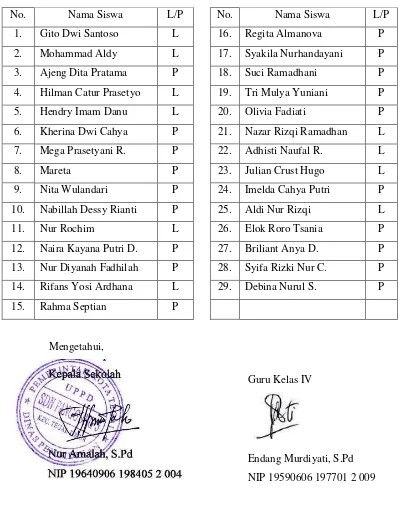 Tabel Daftar Nama Siswa Kelas IV SD Negeri Panggung 5 Kota Tegal Tahun Pelajaran 2014/2015 