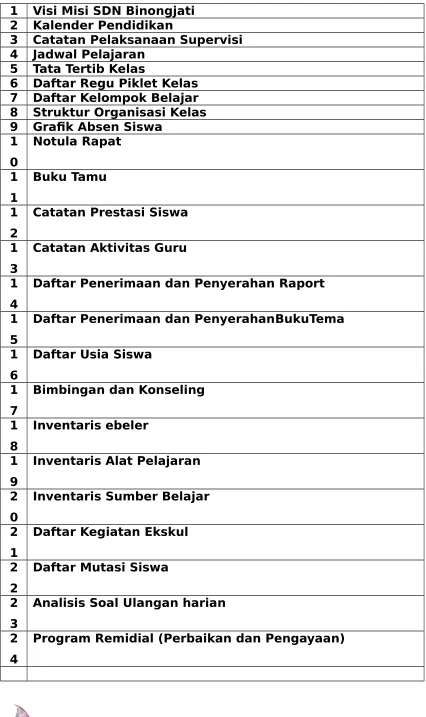 Grafik Absen Siswa