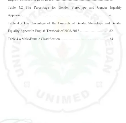 Table 4.2 The Percentage for Gender Stereotype and Gender Equality 