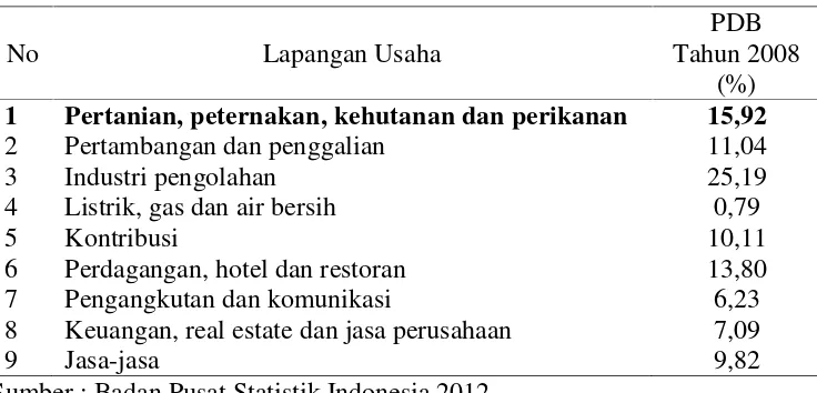 Tabel 1. Produk Domestik Bruto (PDB) Indonesia atas dasar harga berlakumenurut lapangan usaha, tahun 2011