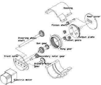 Figure 6 Exploded view of AFWS actuator 