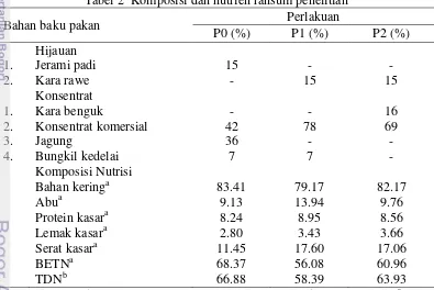 Tabel 1  Kandungan nutrien jerami padi, kara rawe dan kara benguk 