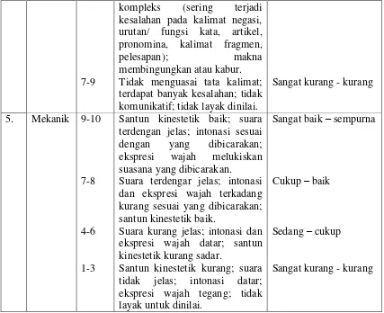 Tabel 3.4  Kategori Nilai 