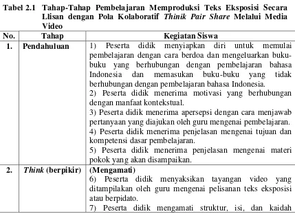 Tabel 2.1  Tahap-Tahap Pembelajaran Memproduksi Teks Eksposisi Secara 