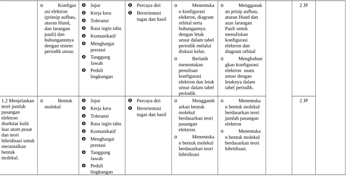 tabel periodik.