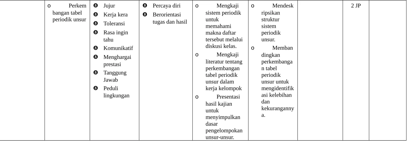 tabel periodik 