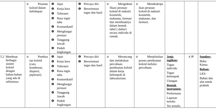 tabel ( daftar) 