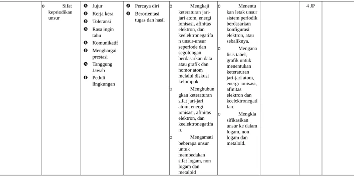 grafik untuk 