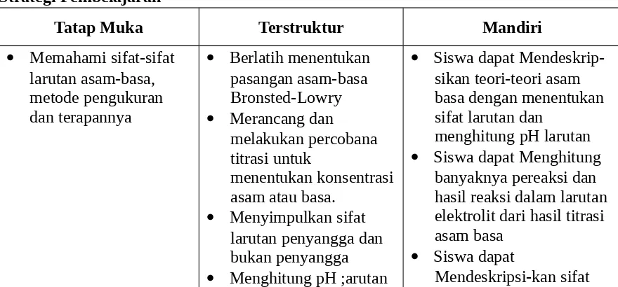 grafik titrasi asam dan basa