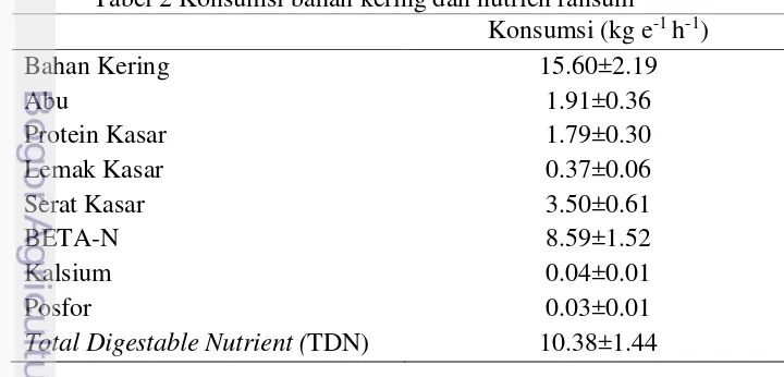 Tabel 2 Konsumsi bahan kering dan nutrien ransum  