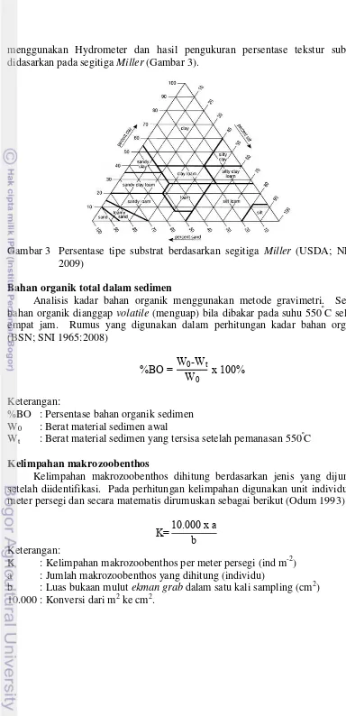 Gambar 3  Persentase tipe substrat berdasarkan segitiga  Miller (USDA; NRCS  