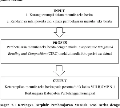 gambar berikut. 